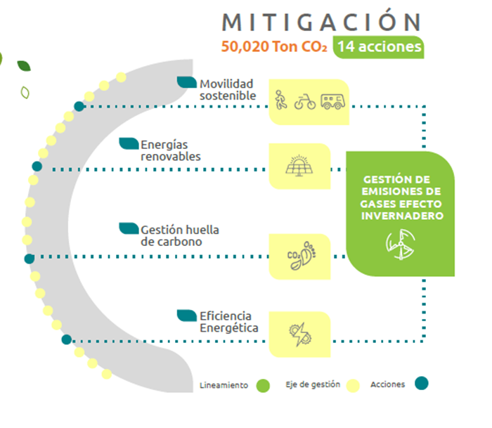 Imagen sobre la gestión de efectos de gases invernaderos en CENS