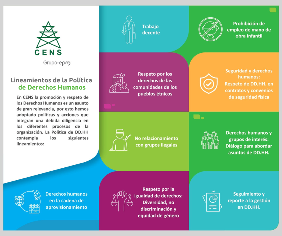 Imagen de los 9 lineamientos de la política de Derechos Humanos