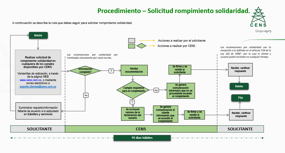 rompimiento rompimiento