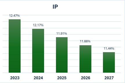 IP