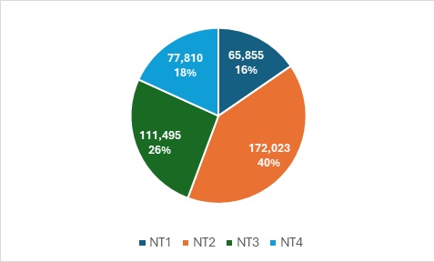 Niveles_tensi%C3%B3n